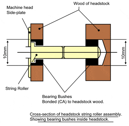 Fitting Instructions Steel String