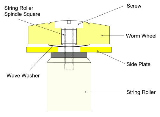 Replacing Rollers 1