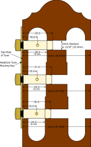 Roller Lengths